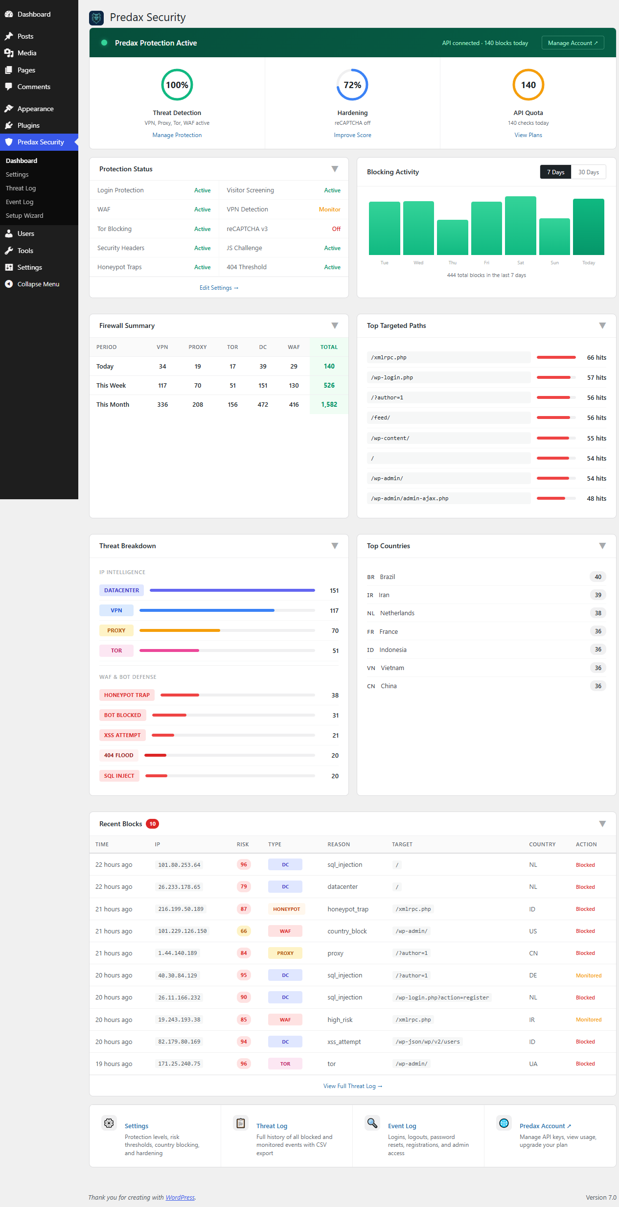 Predax Security dashboard in WordPress admin showing threat detection score, blocking activity chart, firewall summary, and recent blocks